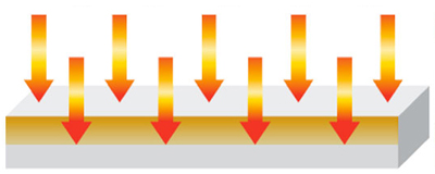 IR-B Fast Medium Wave Infrared Heater