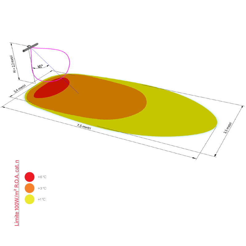 GH SOL-1800XL Carbon - Lampade Riscaldanti in Fibra di Carbonio 1800 W per interni