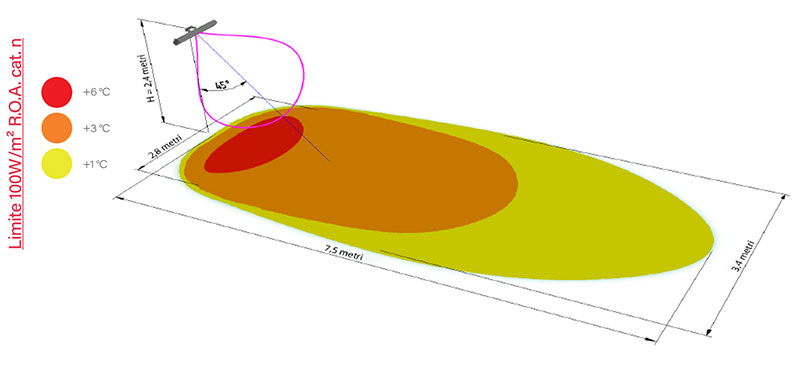 GH SOL-1500 OC - Lampada Infrarossi Riscaldanti Onda Corta con potenza 1500 W