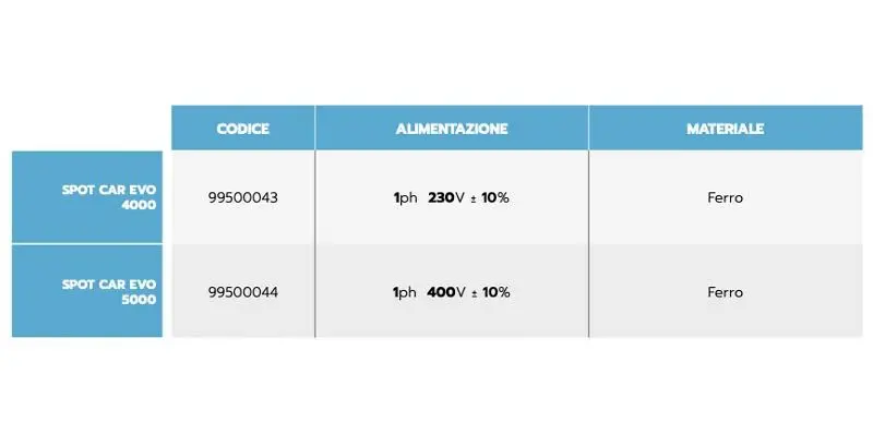Tabella Helvi Spot Car EVO 5000