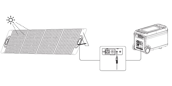 Panneau solaire Hyundai 27770 - 400 W pour Hyundai 65980