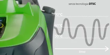IPC PW-H31 Idropulitrice Tecnologia DTS
