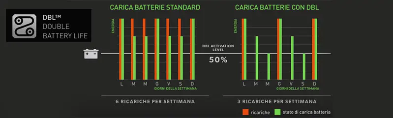 IPC CT51 -  Lavasciuga Pavimenti con mantenimento della batteria