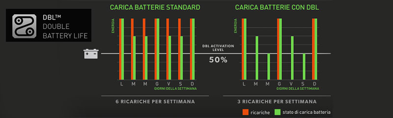 IPC CT51 -  Lavasciuga Pavimenti con mantenimento della batteria