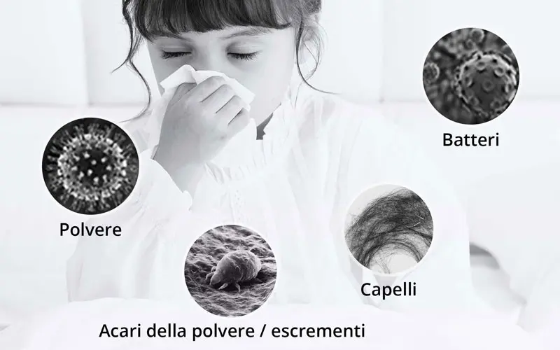 JIMMY BX6 Pro - Aspirapolvere per allergia alla polvere e acari