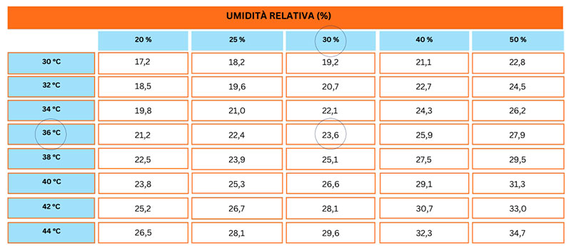 Refroidisseurs évaporatifs KALTERMANN pour environnements poussiéreux