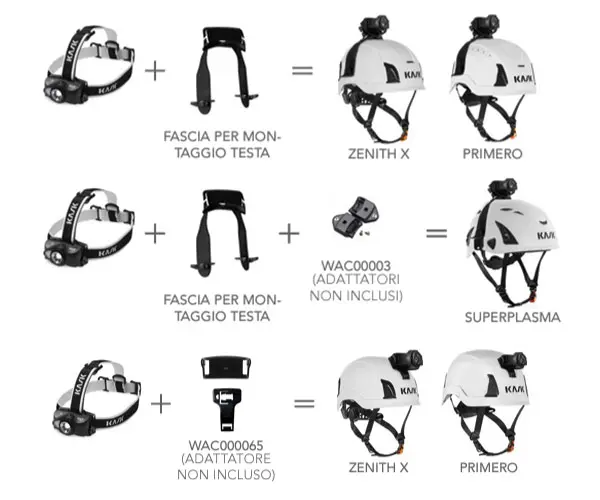 esempi utilizzo kask KL-2