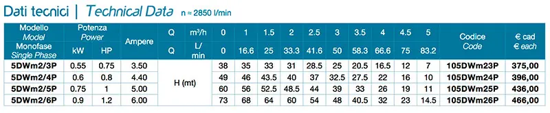 Dati Tecnici Leo 5DWm/P