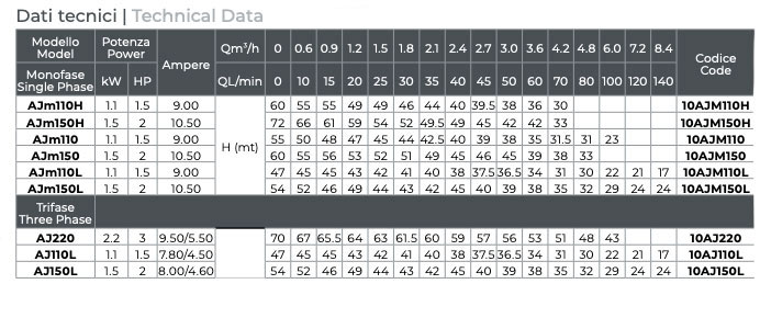 Leo AJM AJ - Self-priming electric pumps