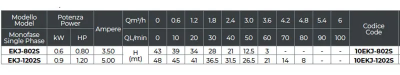 LKS dimensioni e dati tecnici