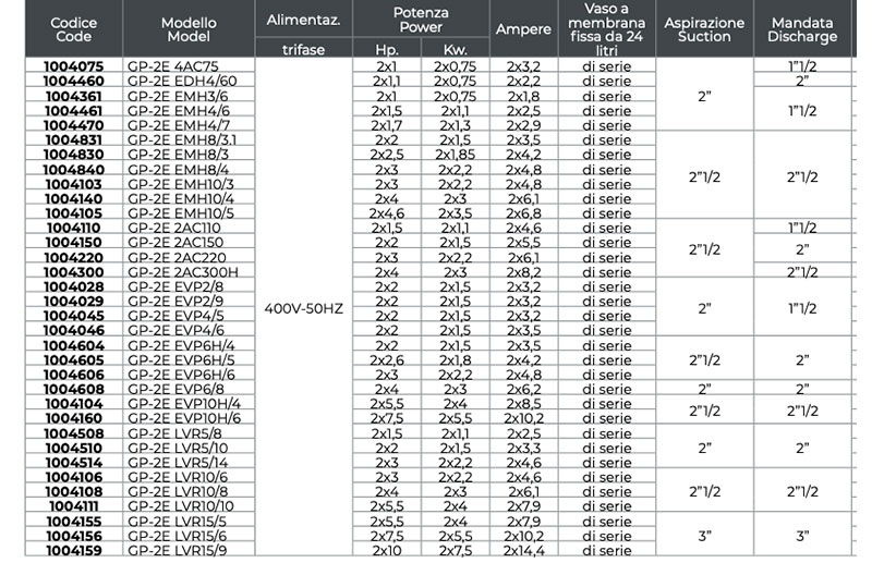 Leo GP-2E - Three-Phase Inverter Pressurization System