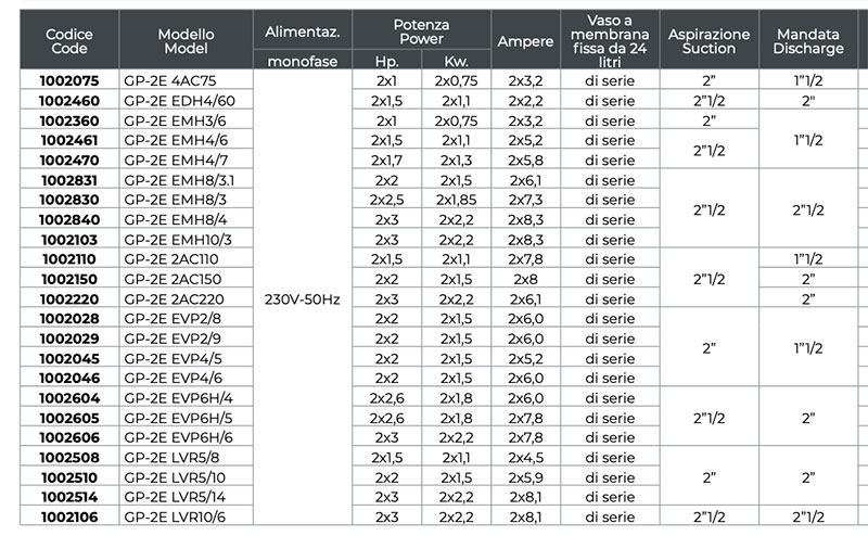Leo GP 2E technical data