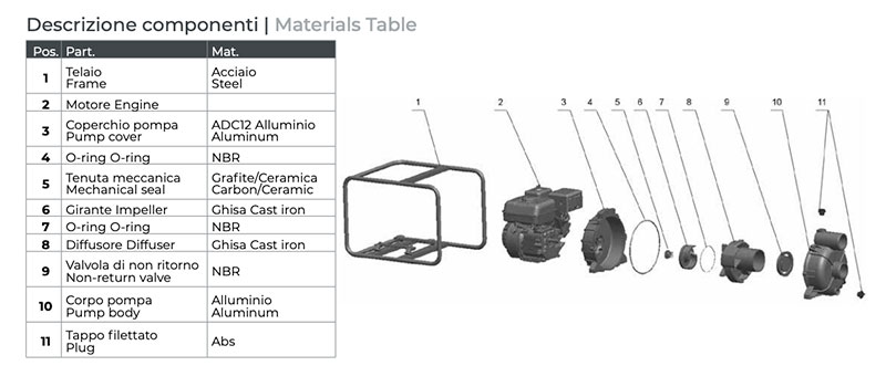 Leo LGP charged waters