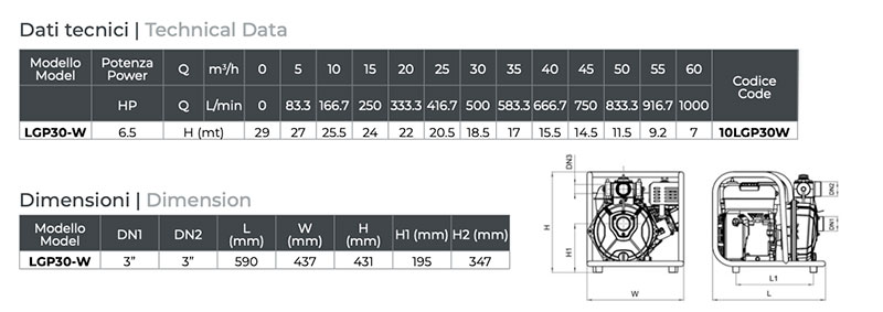 Leo LGP data Loaded Waters