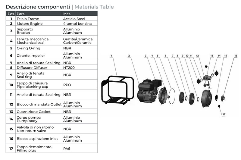 Leo LGP High Head Motor Pump Components