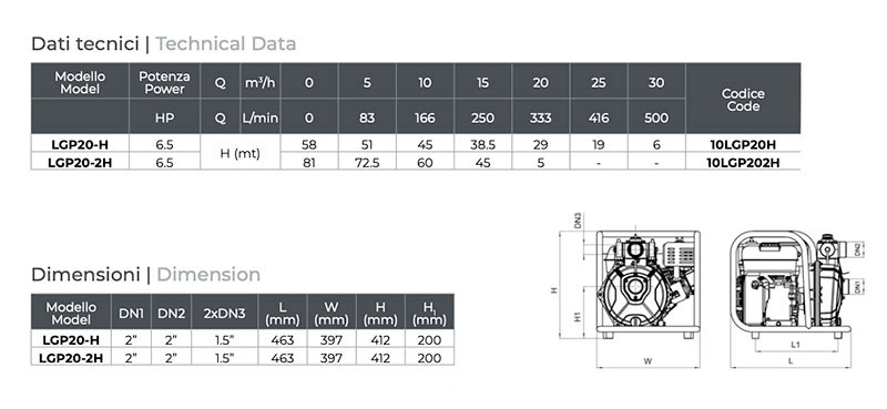 Leo LGP High Prevalence technical data