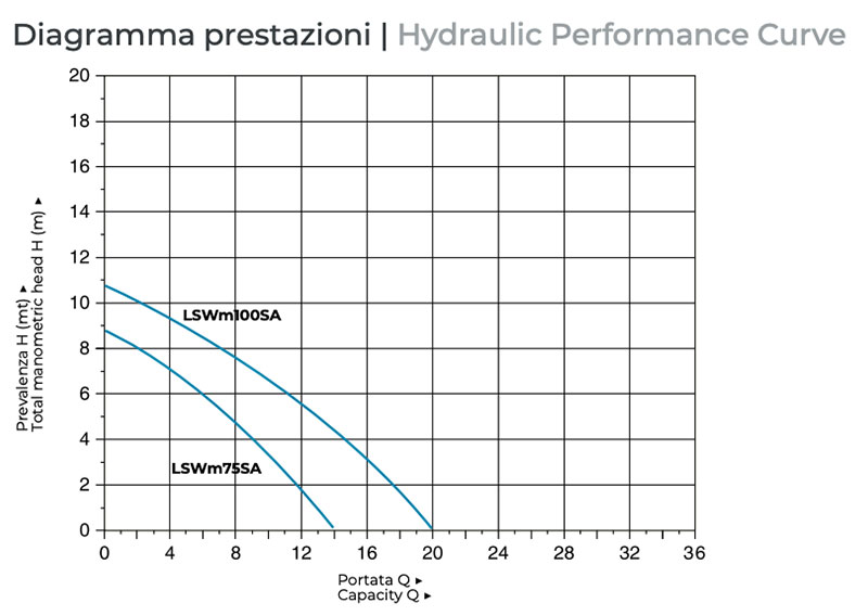 LSWS performance curve
