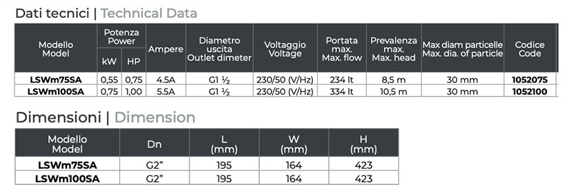 Leo LSWS technical data