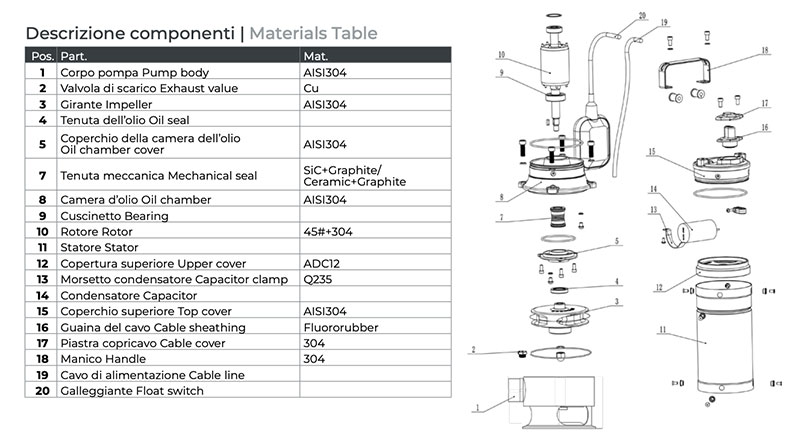 Leo LSWS Drainage Pump Components
