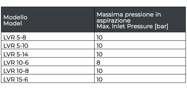 Leo pressione 