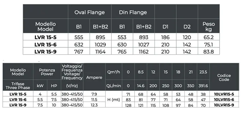 LEO LVR 400V - Elettropompa Centrifuga Verticale