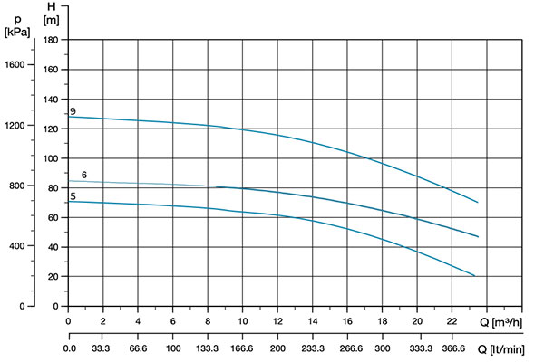 Leo LVR electric pump