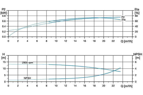 LEO LVR 400V vertical centrifugal electric pump