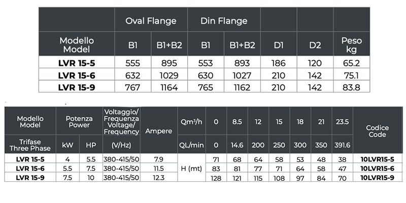 LEO LVR 400V - Vertical Centrifugal Electric Pump