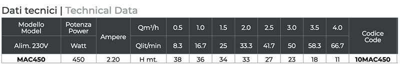 MAC450 electric pumps