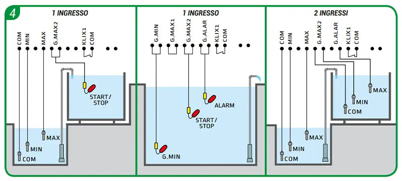 Leo OMNIA 1D m 230V - Quadro Elettronico per Pompa Monofase 0,5-3 HP