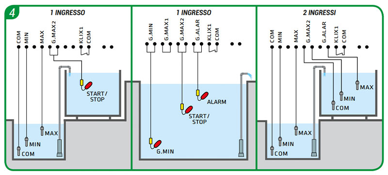 Leo OMNIA 1D m 230V - Quadro Elettronico per Pompa Monofase 0,5-3 HP
