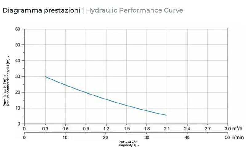 LEO PQ50E-1 sistema pressurizzazione