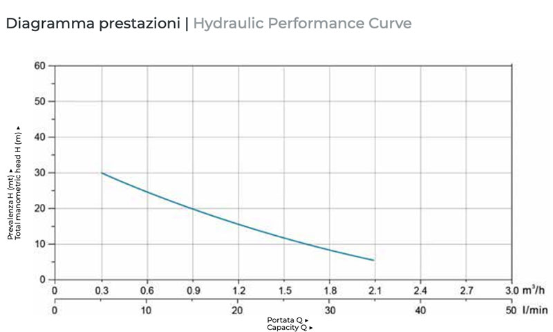 LEO PQ50E-1 pressurization system