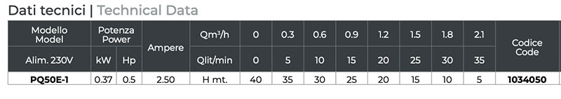 LEO PQ50E-1 pressurization system