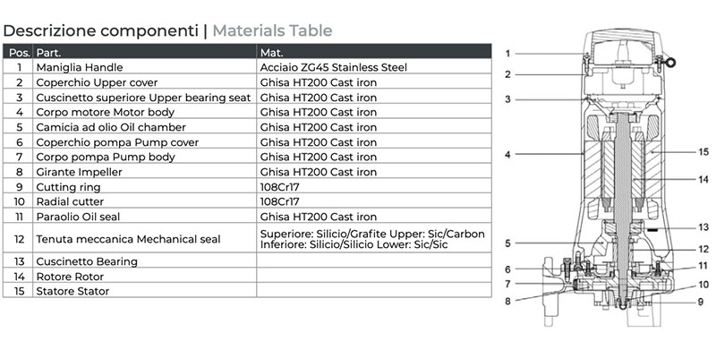 SWP electric pump component description