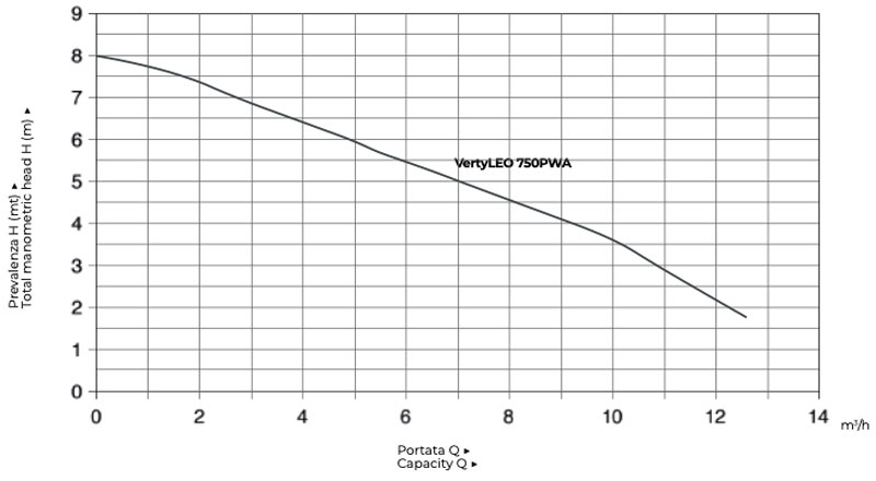Leo VertyLEO 750PWA - Drainage Electric Pump