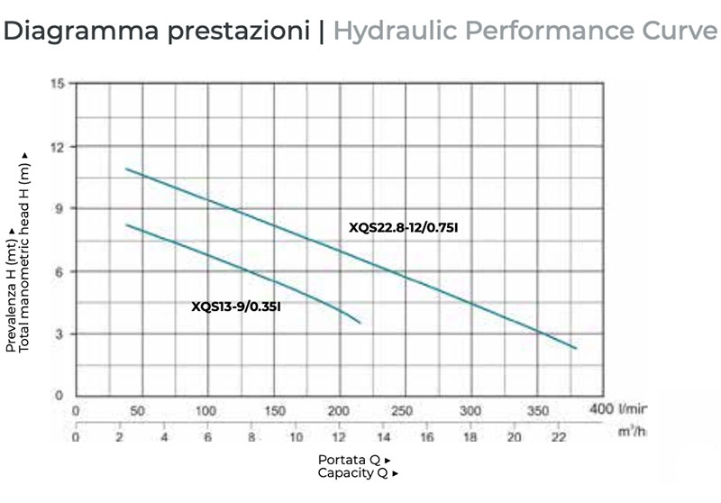 Leo XQS - Electric Drainage Pump