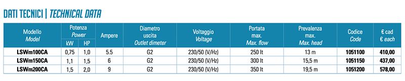 tabella dati Leo LSW LSWM150CA - Elettropompa Sommergibile Drenaggio Acque Sporche