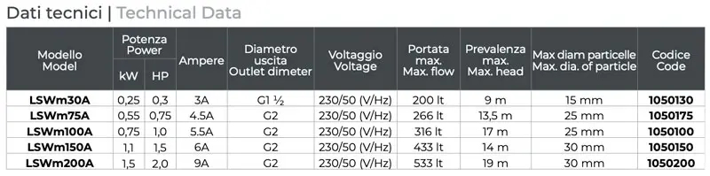 Leo LSW modelli disponibili