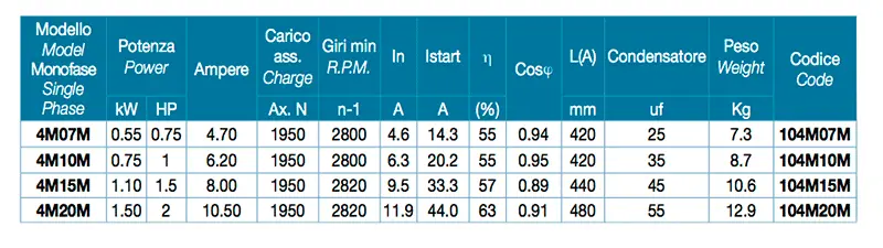 Dati tecnici Leo 4M Monofase