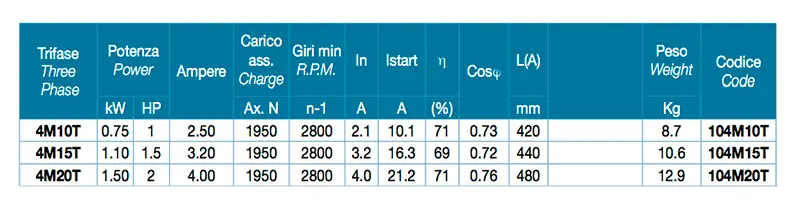 Dati Tecnici Leo 4T Trifase
