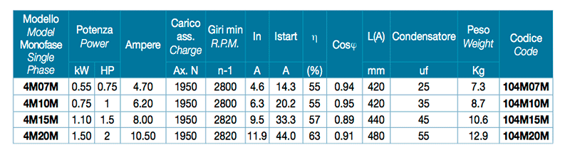 Dati tecnici Leo 4M Monofase