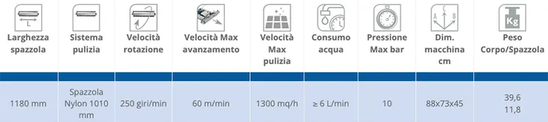 tabella Robot MMS02 - Macchina Pulizia Pannelli Fotovoltaici