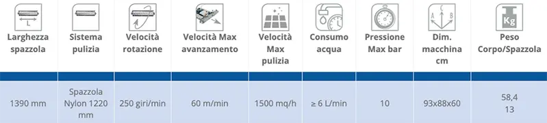 tabella dati tecnici Robot Pulizia Pannelli Fotovoltaici Radiocomandato Wireless