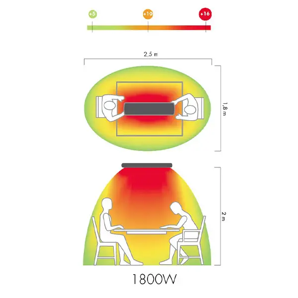 MO-EL Hot-Top Dimmer - Scheda Calore Irraggiato Lampada
