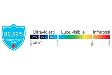 MO-EL San001 - Lampada UV per Sanificazione