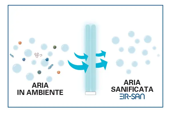 Aria Sanificata San001