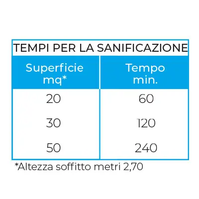 Tempi Sanificazione MO-EL San002