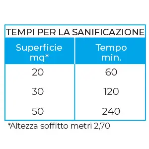 Tempi Sanificazione MO-EL San003