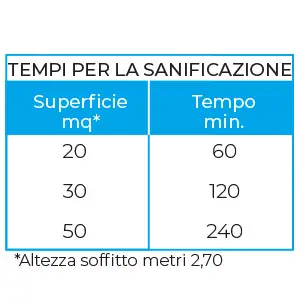 MO-EL San004 Tempi Sanificazione Lampada UV-C